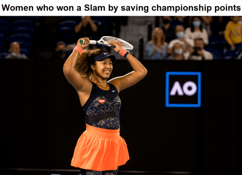 Women who saved championship points to win a Slam